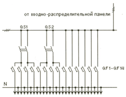 Щиты, Шкафы, Ящики / Вводно-распределительные устройства ВРУ1