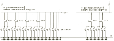 Щиты, Шкафы, Ящики / Вводно-распределительные устройства ВРУ1